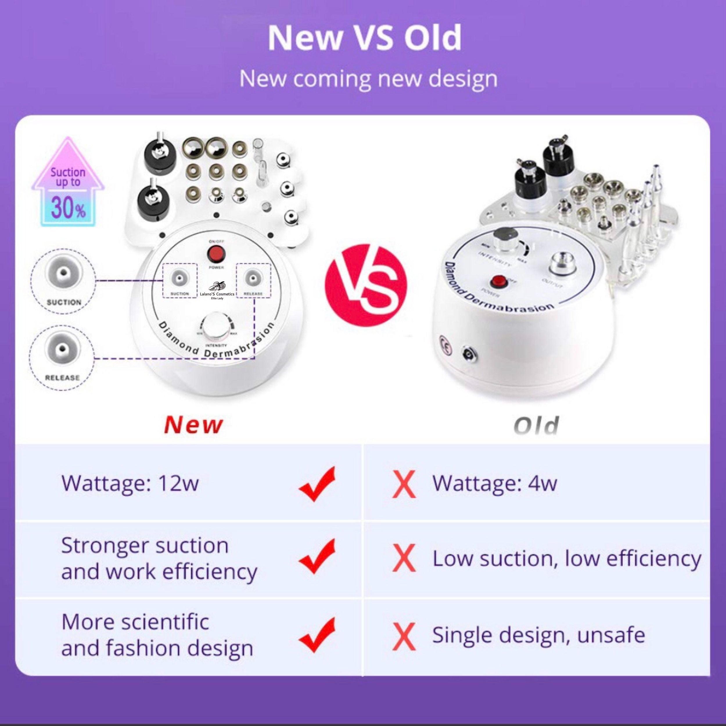 Glätteisen IPL Haartrockner Gesicht Mitesserentferner Warmluftbürste Lockenstab Pinzette Schwamm Maniküre Pediküre Set Epilierer Anti Aging Elektrische Zahnbürste Lalano’S Cosmetics Elite Lady Gesichtsreinigungsbürste Silikon Hornhautentferner Haarbürste