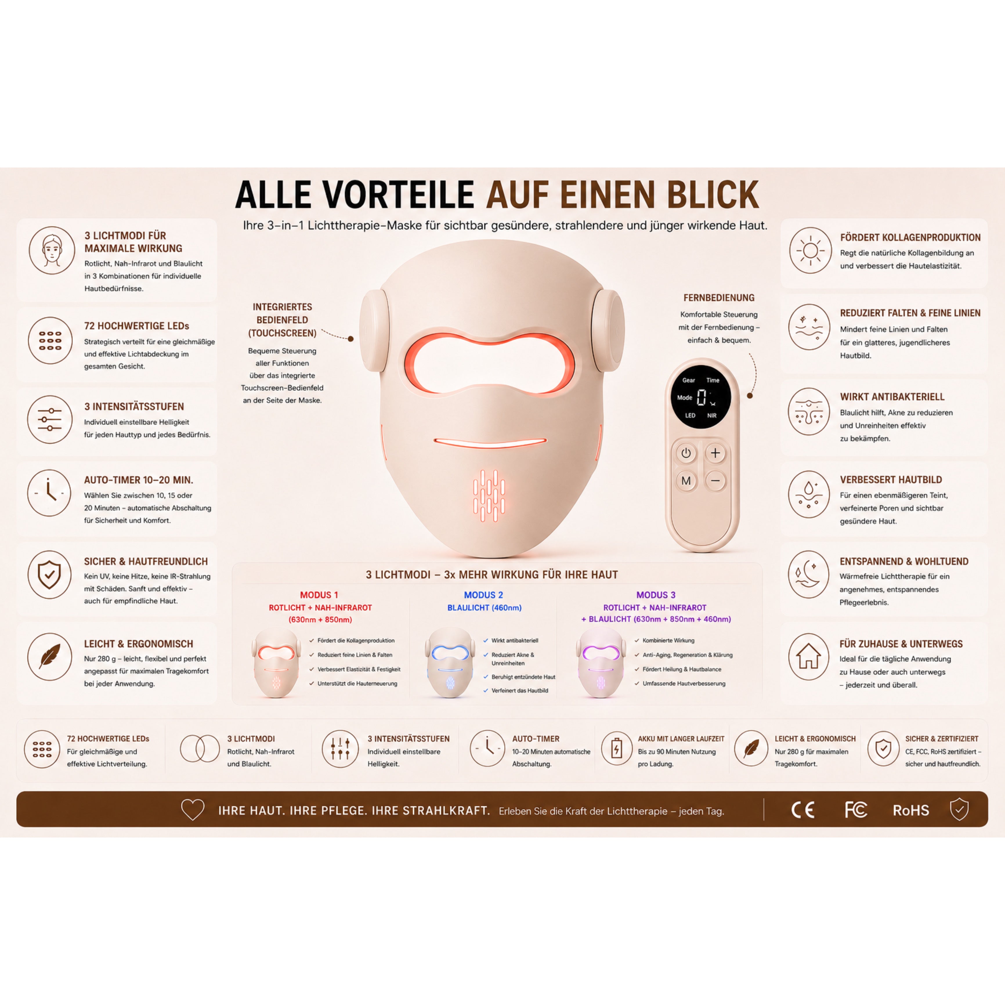 LED-Gesichtsmaske LUMIVANCE 3 Lichtmodi, 72 LEDs, Kabellose Fernbedienung & Bedienfeld - Lalano’S Cosmetics 
