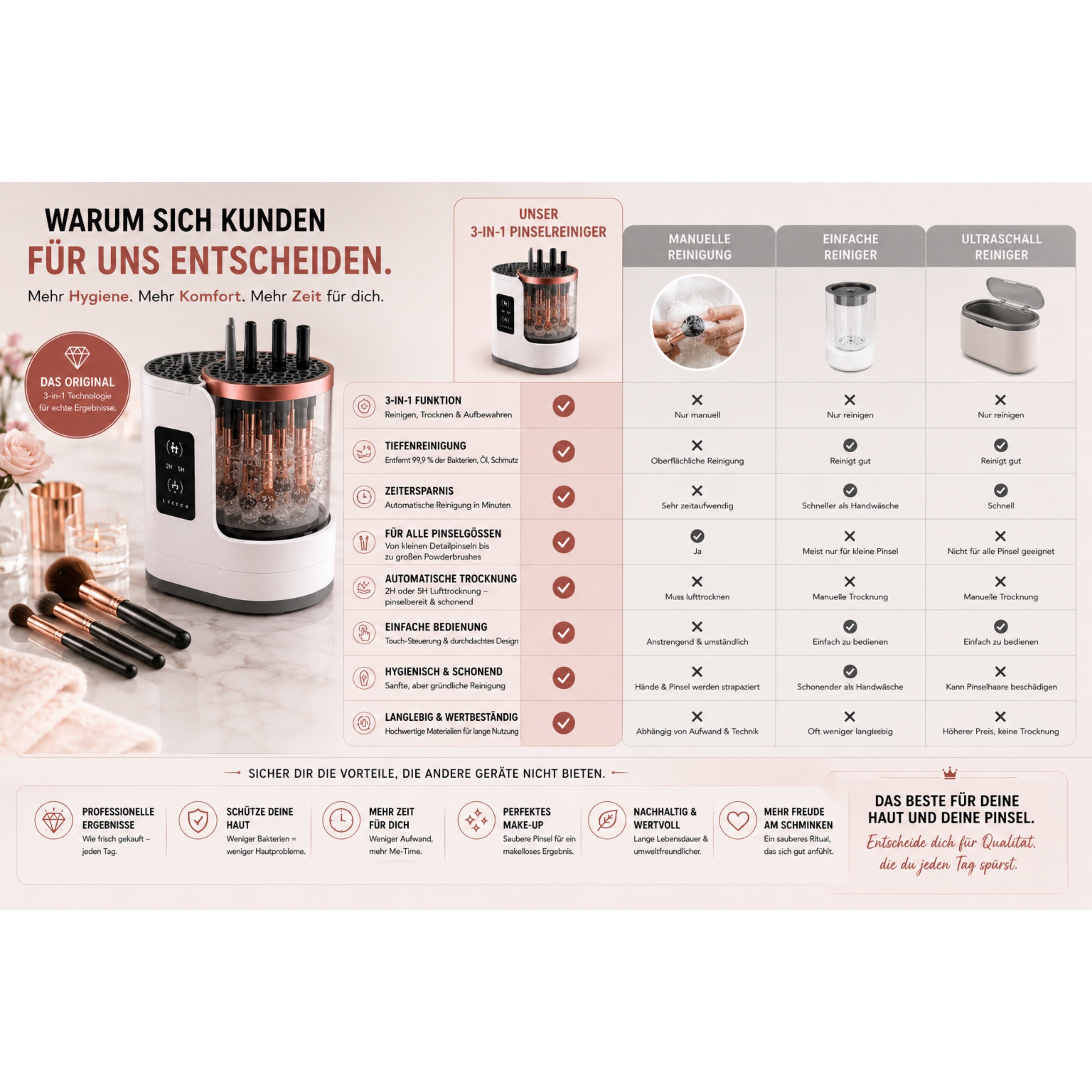 Kosmetikpinsel-Set LUMIBRUSH 3-in-1 Pinselreiniger & Trockner - Lalano’S Cosmetics 