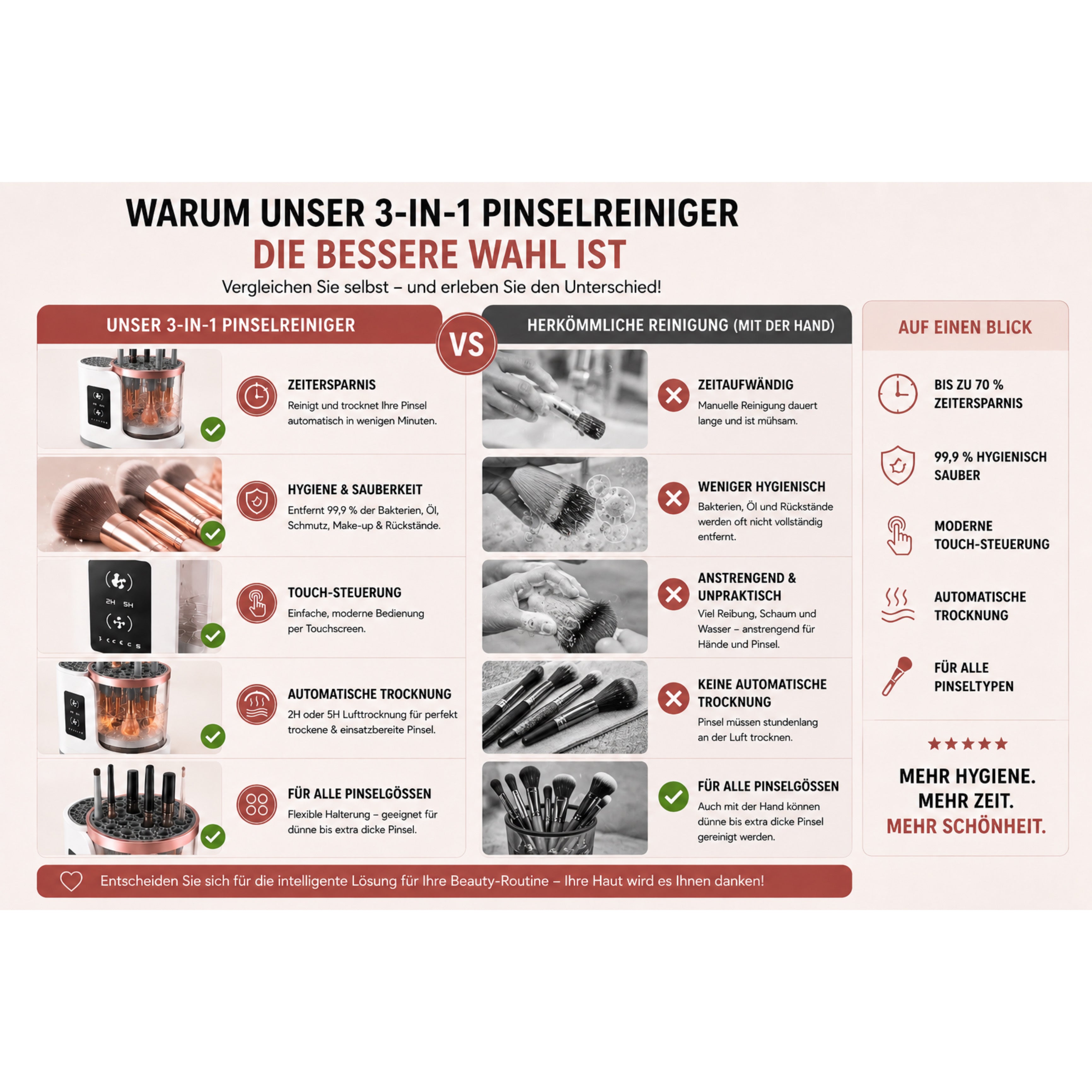 Kosmetikpinsel-Set LUMIBRUSH 3-in-1 Pinselreiniger & Trockner - Lalano’S Cosmetics 