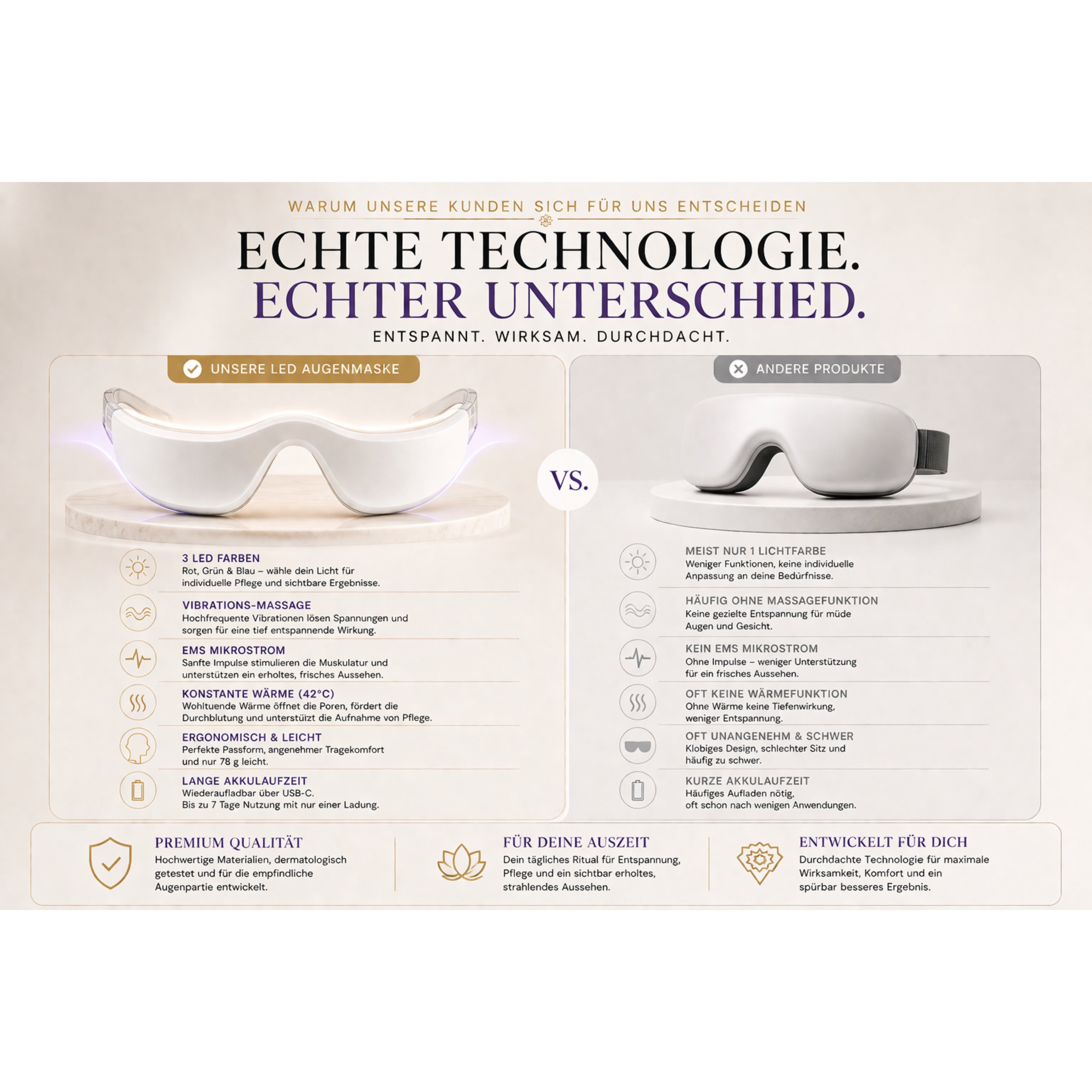 Massagegerät Lumiveo LED Augenmassage Brille mit 3 Lichtmodi, EMS & Vibration - Lalano’S Cosmetics 