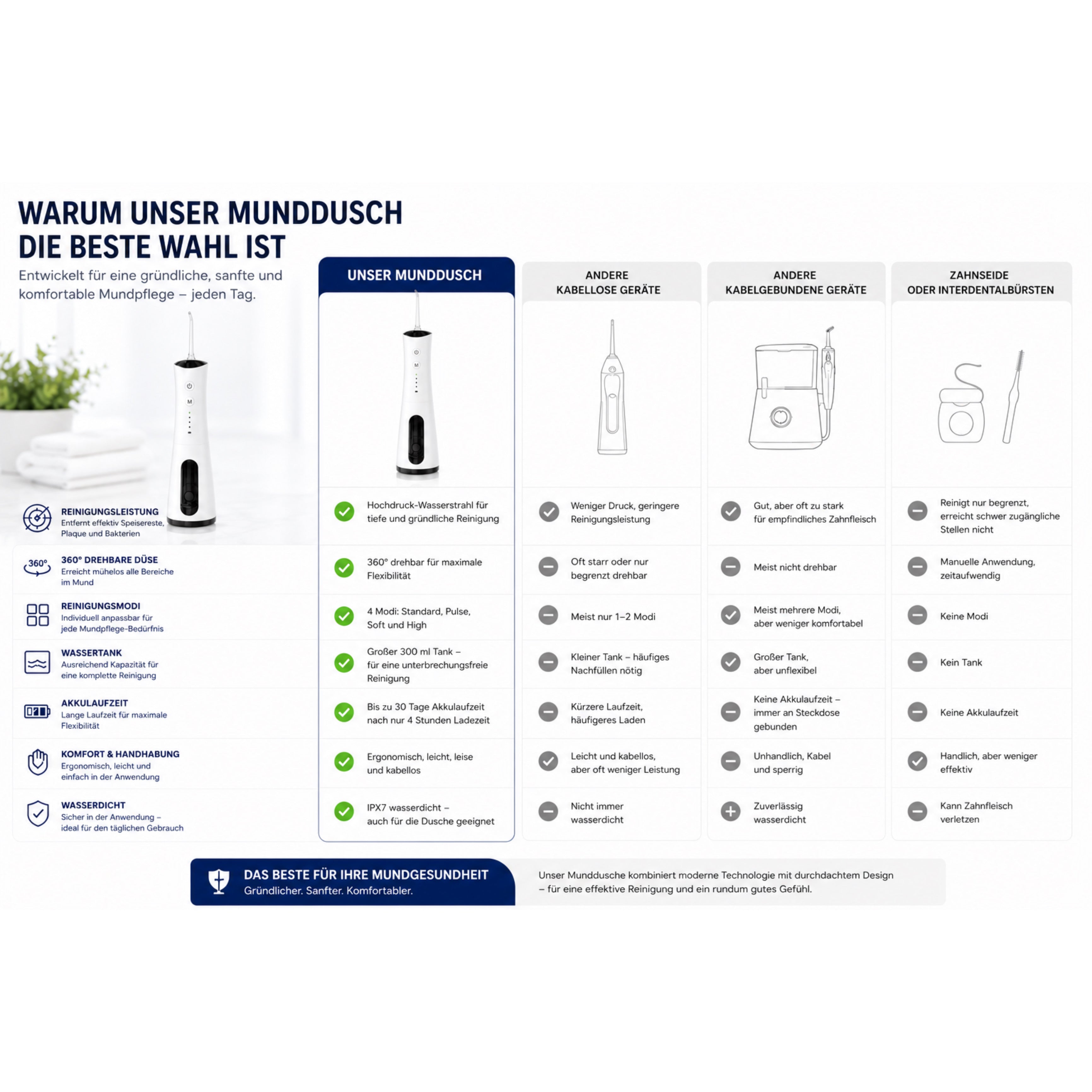 Munddusche AquaPulse Pro Kabelloser Premium Water Flosser mit 4 Modi & 5 Düsen - Lalano’S Cosmetics 