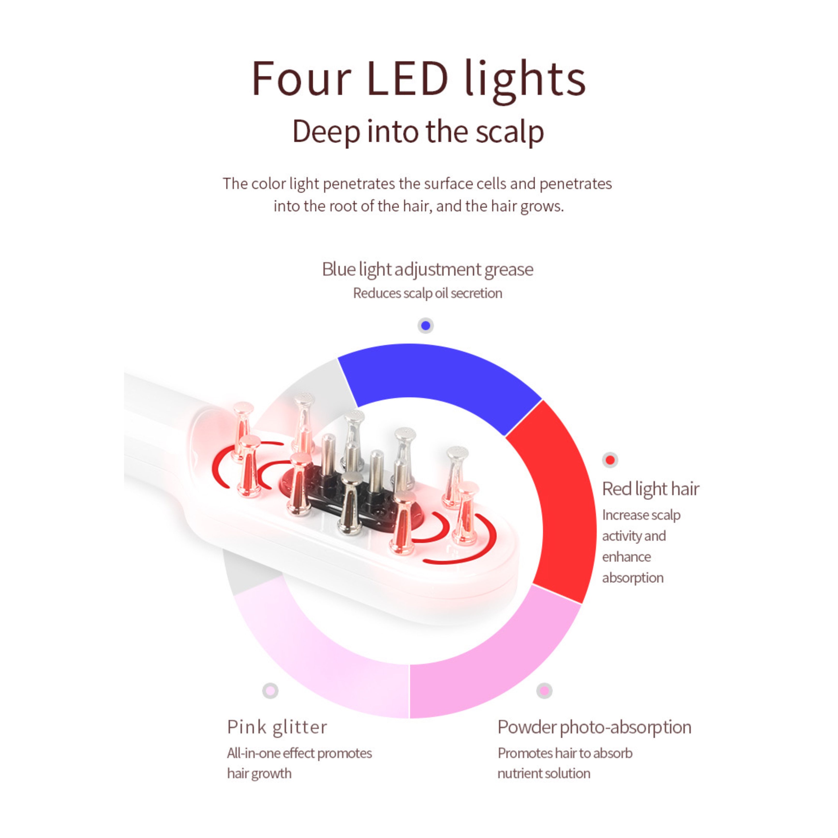 Hair PowerComb, Anti Haarausfall, LED Bürste, Haarwuchskamm - Lalano’S Cosmetics 