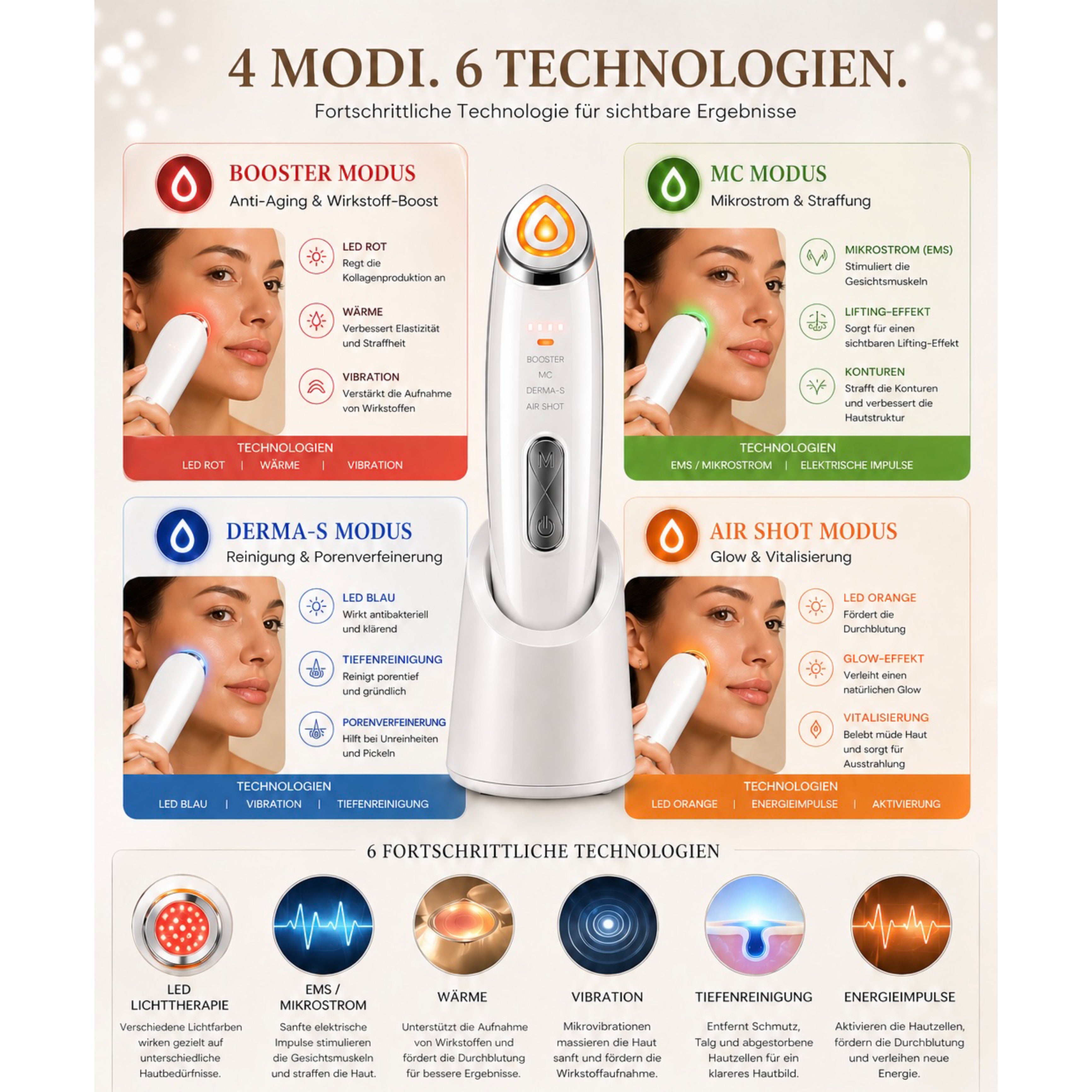 Gesichtsmassagegerät Lumina Glow 6-in-1 mit 4 Modi & 6 Technologien für straffere Haut - Lalano’S Cosmetics 