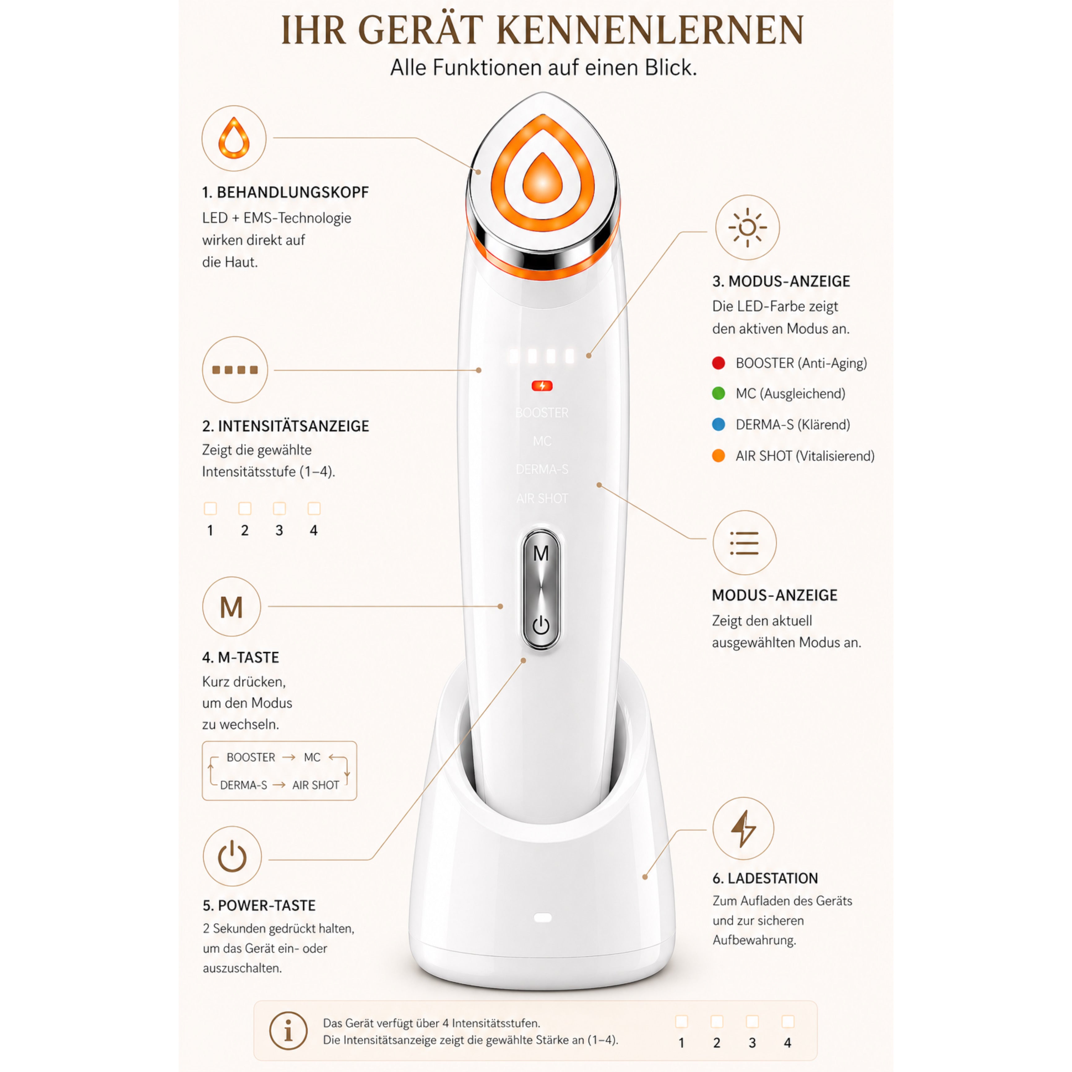 Gesichtsmassagegerät Lumina Glow 6-in-1 mit 4 Modi & 6 Technologien für straffere Haut - Lalano’S Cosmetics 