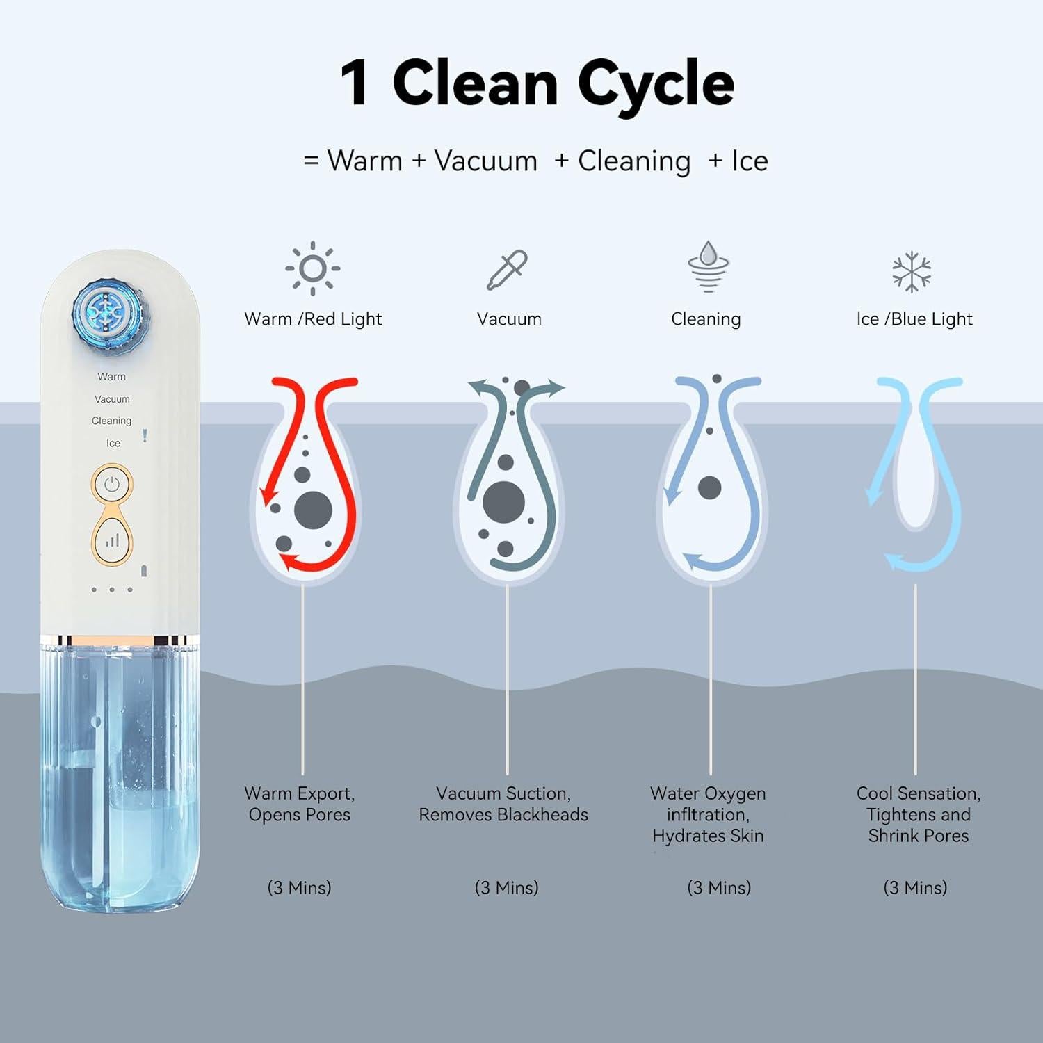 Porenreiniger mit Vakuum, Hot & Cool Funktion