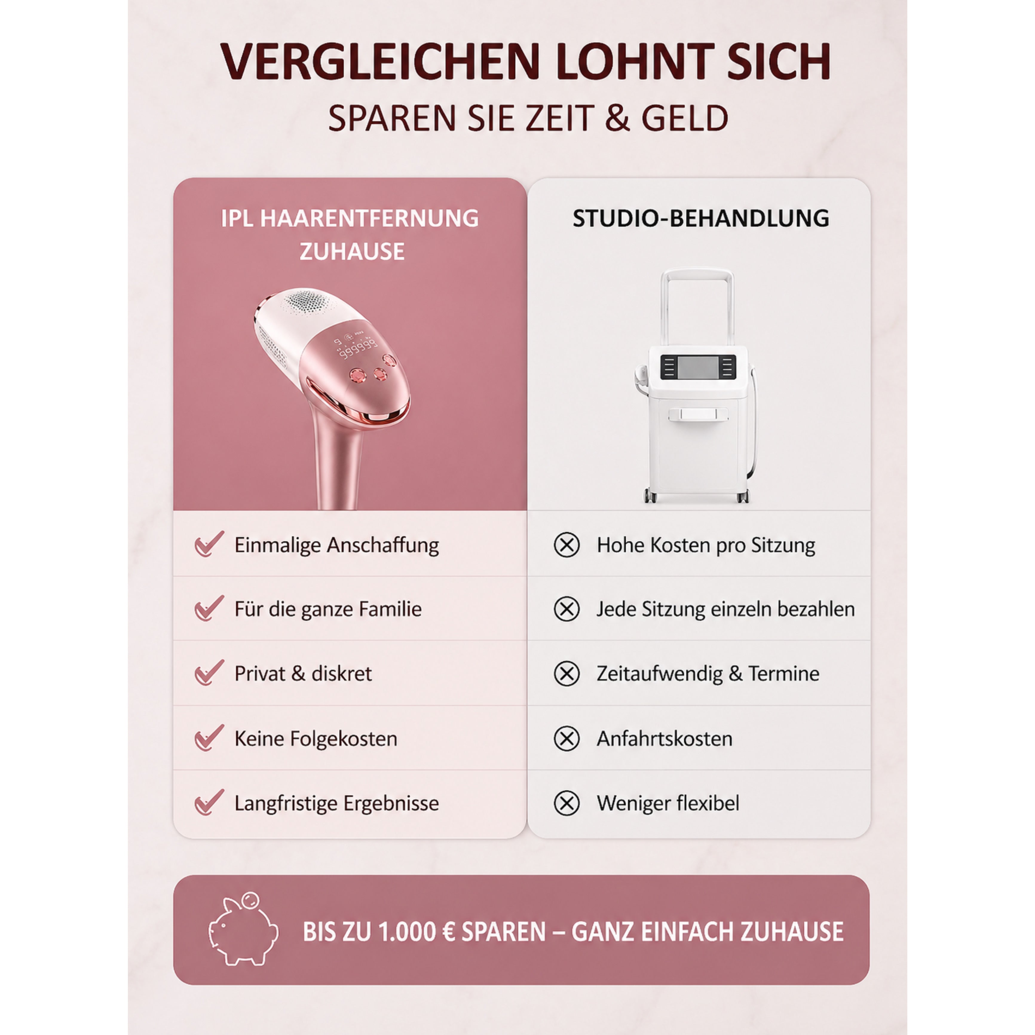 IPL-Haarentferner IceSilk Pro mit Eiskühlfunktion, HR/SC/RA & Auto-Modus - Lalano’S Cosmetics 