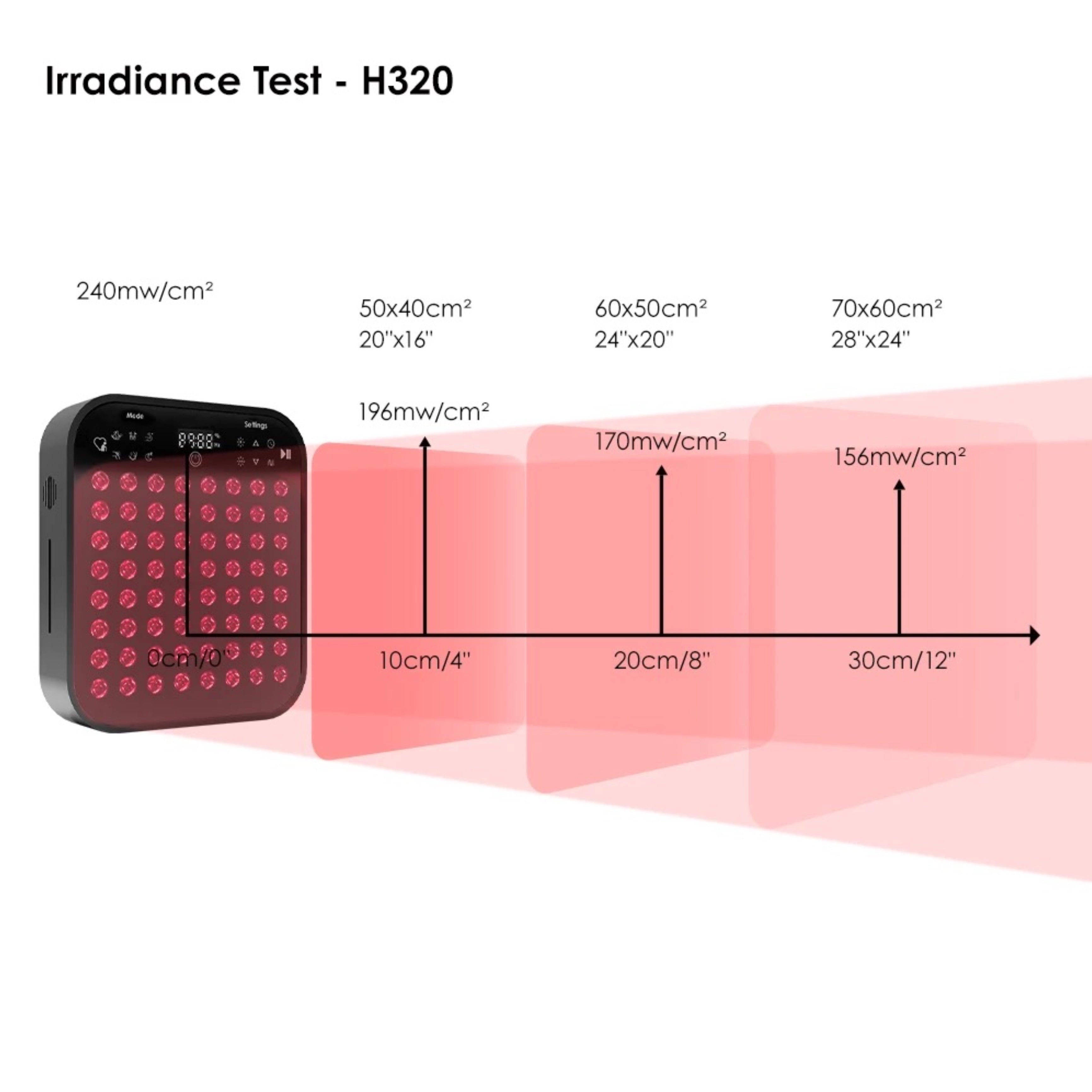 Infrarotlampe Health & Beauty Therapie, Anti-Aging-Gerät, Gerät zur Gesichtsstraffung - Lalano’S Cosmetics 