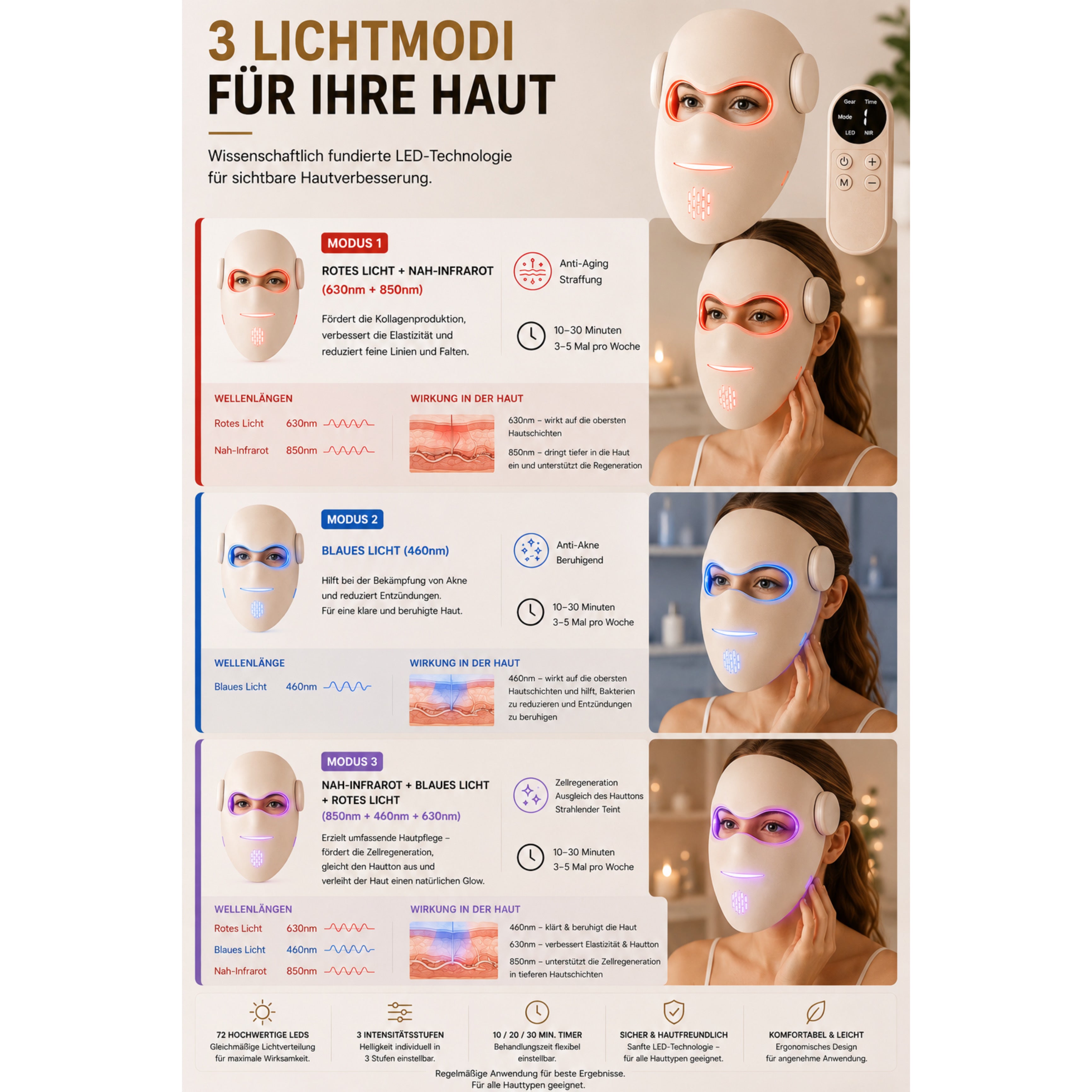 LED-Gesichtsmaske LUMIVANCE 3 Lichtmodi, 72 LEDs, Kabellose Fernbedienung & Bedienfeld - Lalano’S Cosmetics 