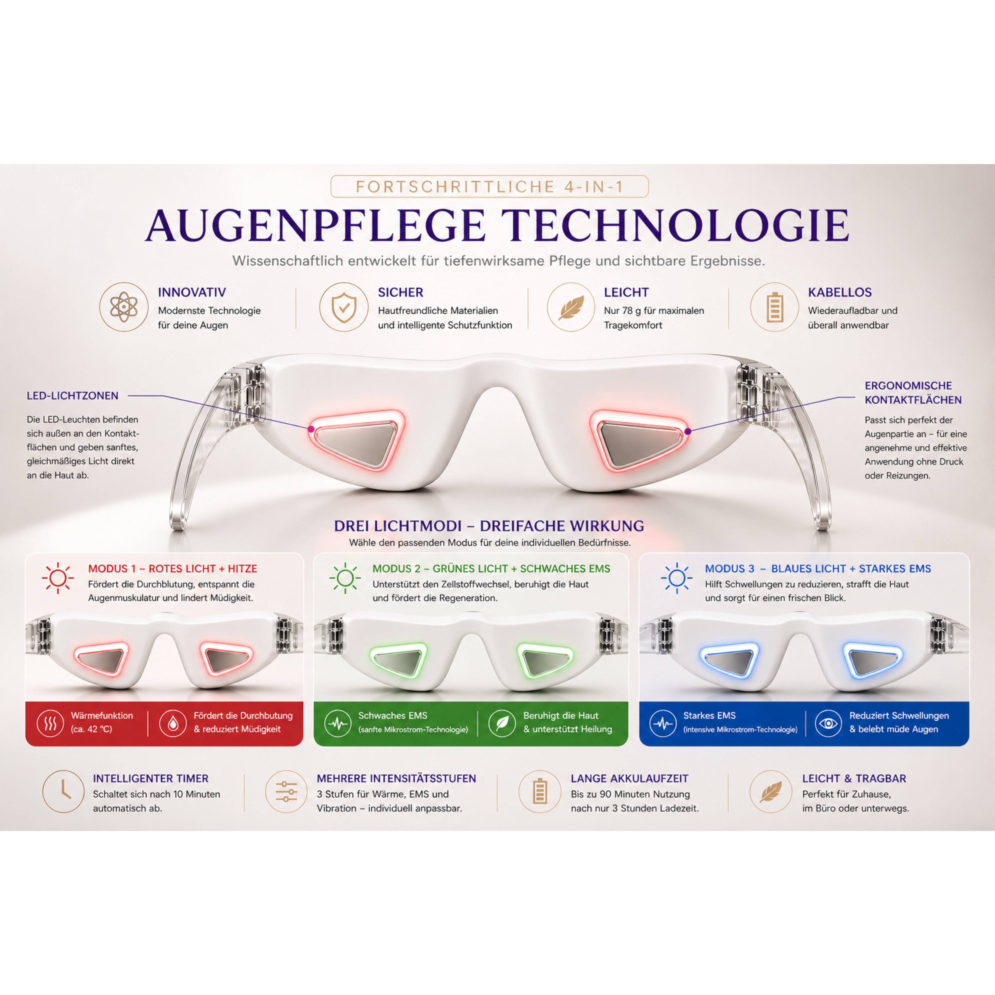 Massagegerät Lumiveo LED Augenmassage Brille mit 3 Lichtmodi, EMS & Vibration - Lalano’S Cosmetics 