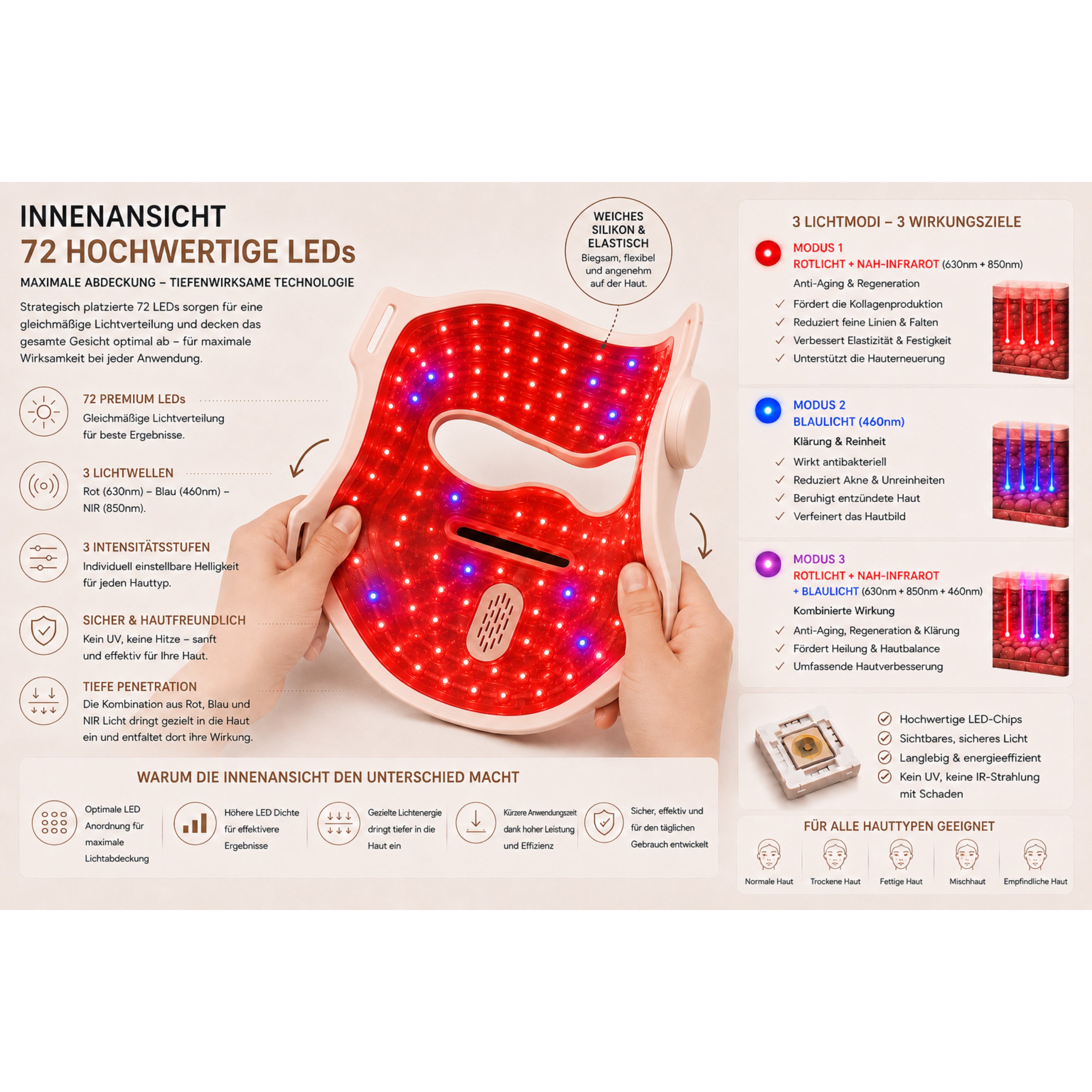 LED-Gesichtsmaske LUMIVANCE 3 Lichtmodi, 72 LEDs, Kabellose Fernbedienung & Bedienfeld - Lalano’S Cosmetics 